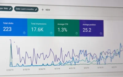 My Facebook Ads Journey: How A/B Testing & Analytics Transformed Local Business Campaigns