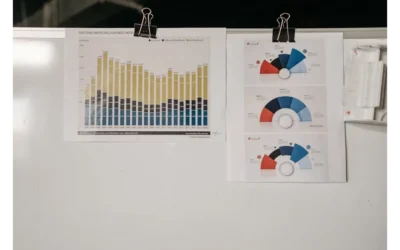 Unlocking LinkedIn’s Secrets: Data-Driven Insights for Explosive Business Growth