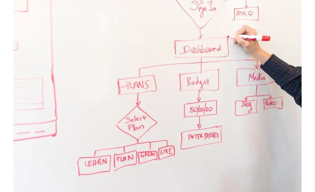Unlocking Budgets: How Psychographics Transformed Our Resource Allocation