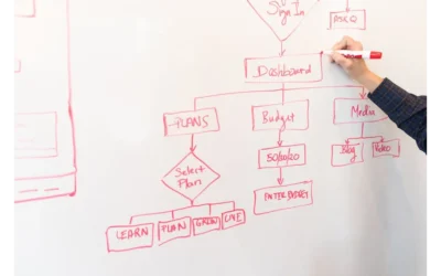 Unlocking Budgets: How Psychographics Transformed Our Resource Allocation