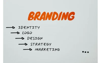 Unlock LinkedIn Gold: Dynamic Ads That Actually Convert