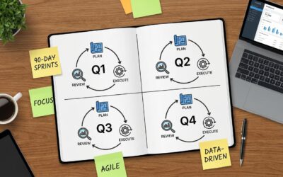 Episode 34: The Quarterly Marketing Rhythm: A Framework for Control
